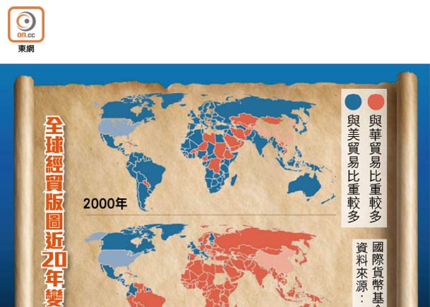 全球經貿版圖近20年變化