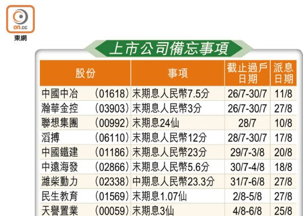 上市公司備忘事項