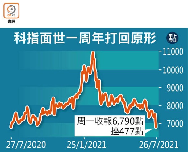 科指面世一周年打回原形