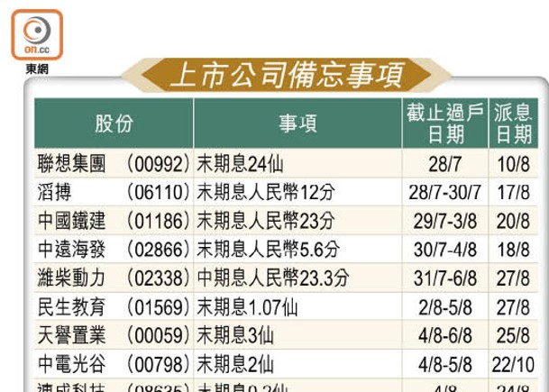 上市公司備忘事項