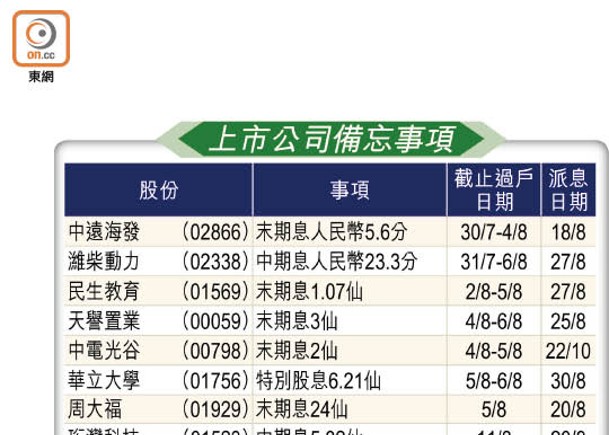 上市公司備忘事項