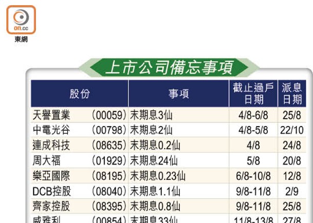 上市公司備忘事項