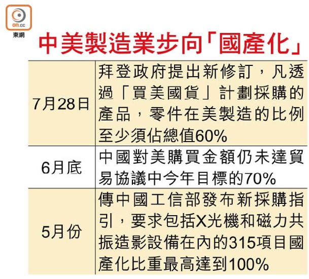 中美製造業步向「國產化」