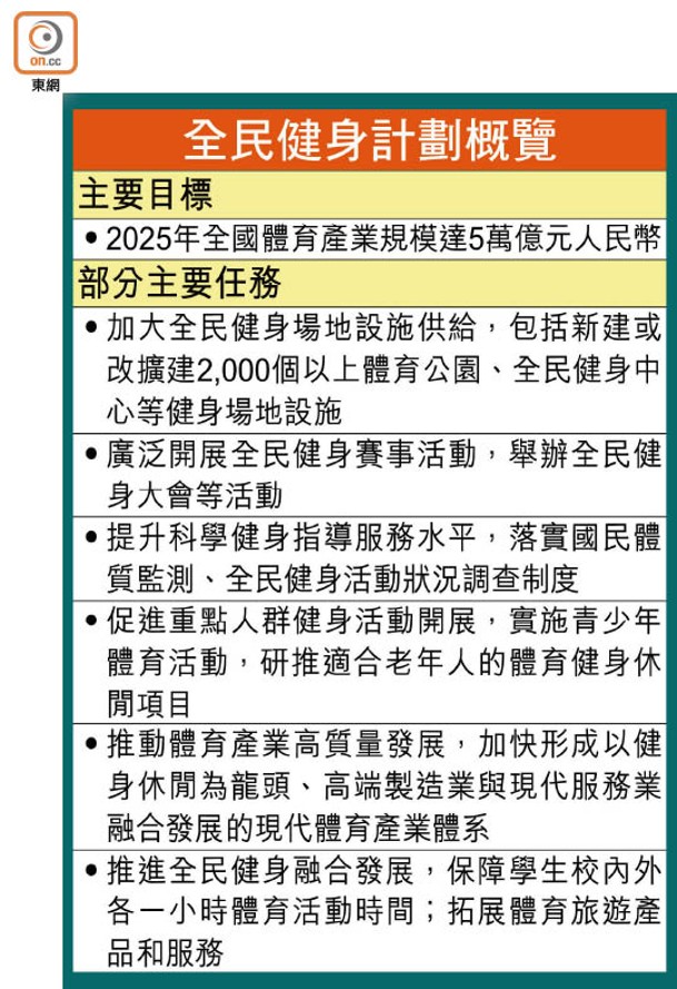 全民健身計劃概覽