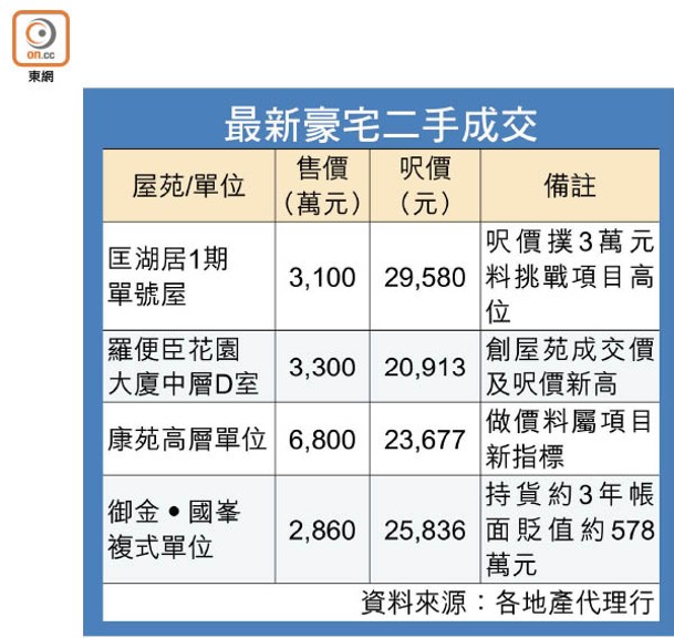 最新豪宅二手成交