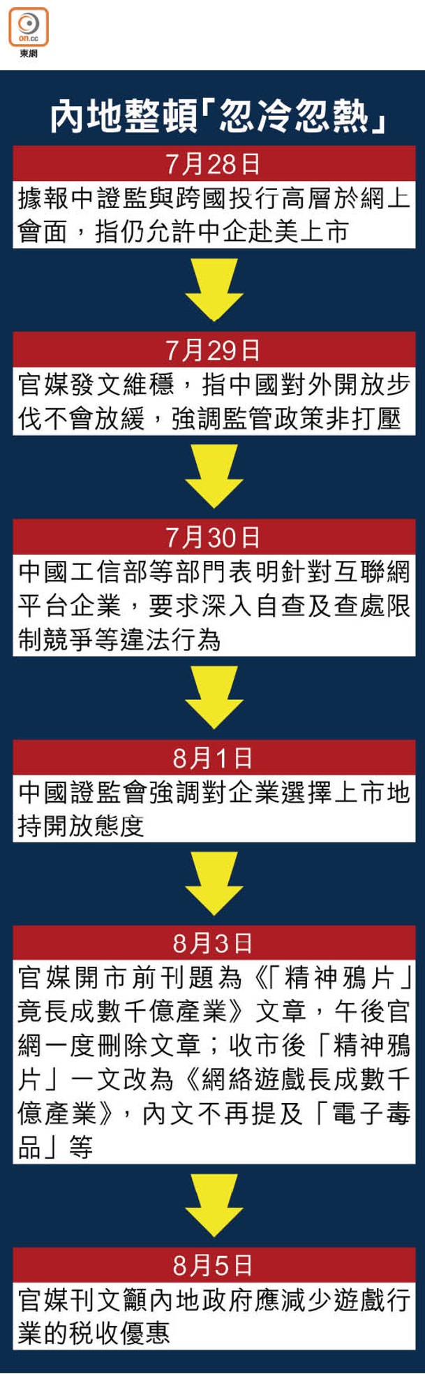 內地整頓「忽冷忽熱」