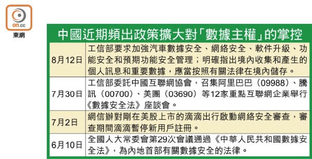 中國近期頻出政策擴大對「數據主權」的掌控