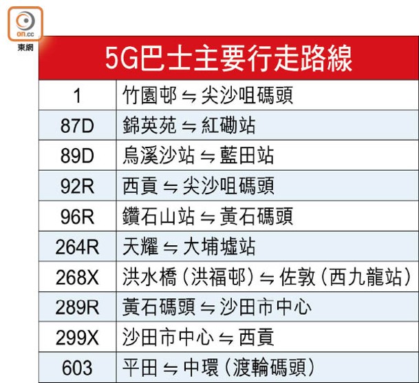 5G巴士主要行走路線