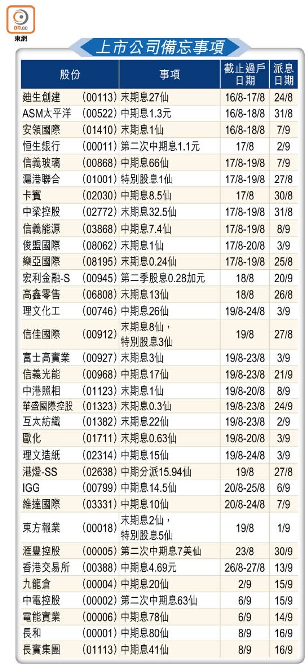 上市公司備忘事項