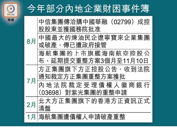 今年部分內地企業財困事件簿