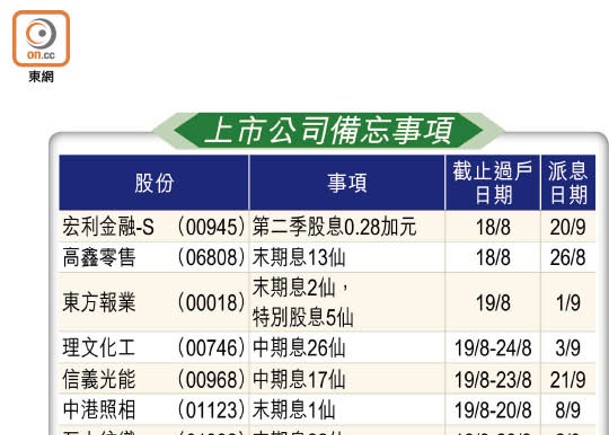 上市公司備忘事項