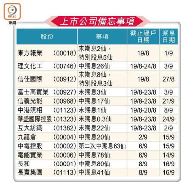 上市公司備忘事項