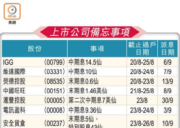 上市公司備忘事項