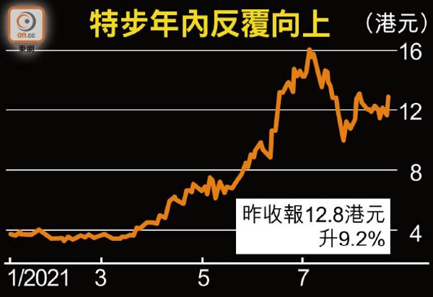 特步年內反覆向上