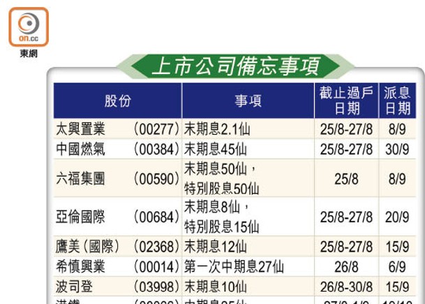 上市公司備忘事項