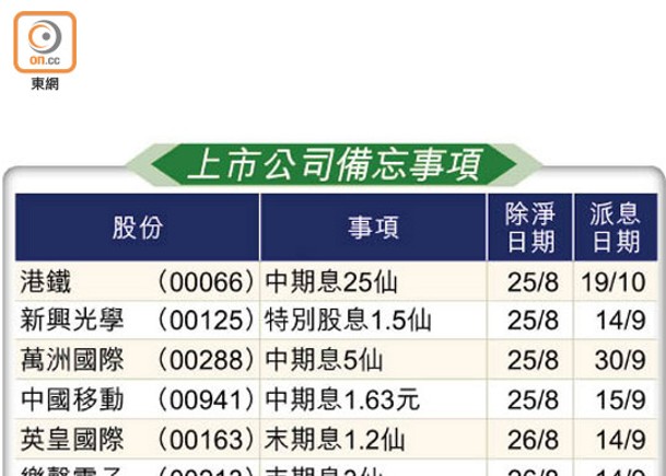 上市公司備忘事項