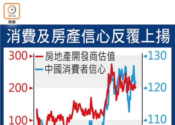 大行觀點：中外對「共同富裕」理解不同