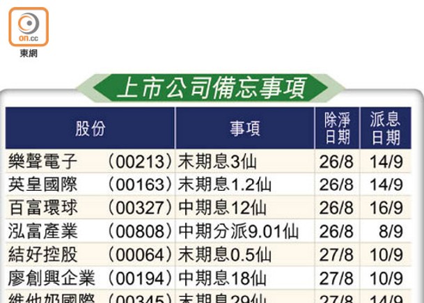 上市公司備忘事項