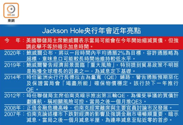 Jackson Hole央行年會近年亮點