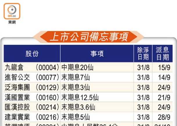 上市公司備忘事項