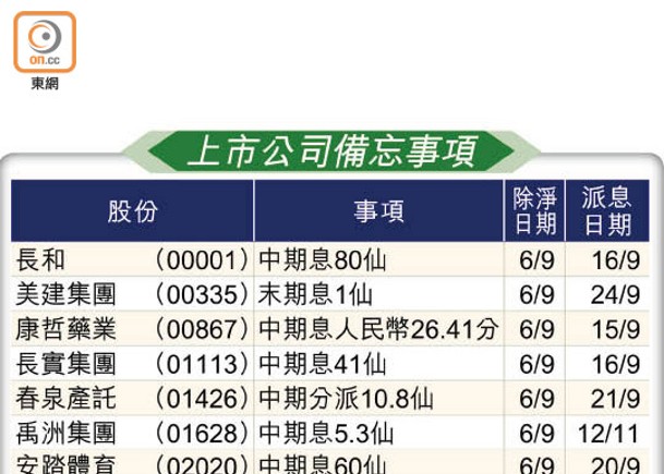 上市公司備忘事項