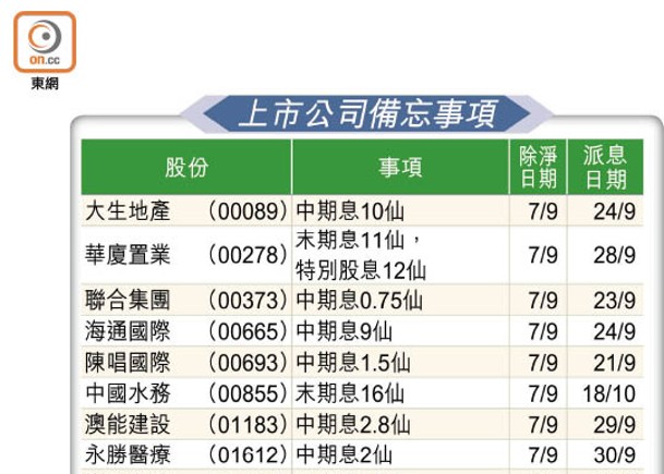 上市公司備忘事項