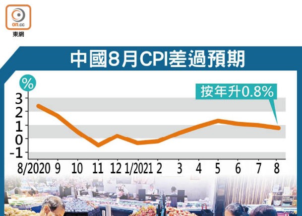 中國8月CPI差過預期