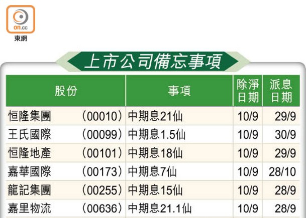 上市公司備忘事項