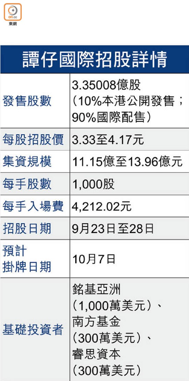 譚仔國際招股詳情