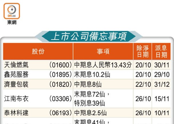 上市公司備忘事項