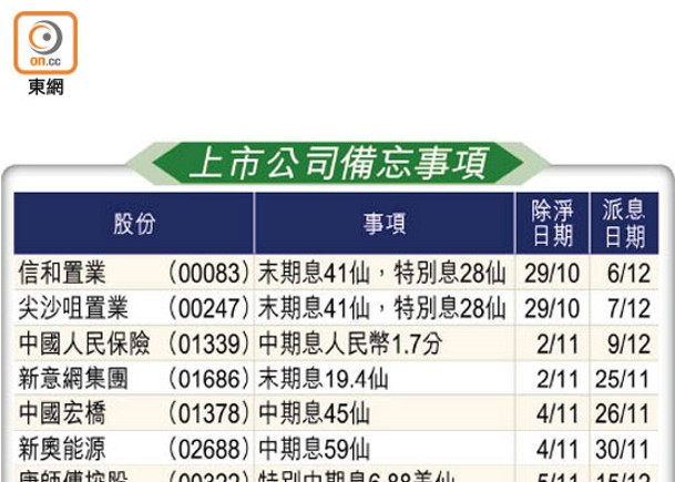 上市公司備忘事項