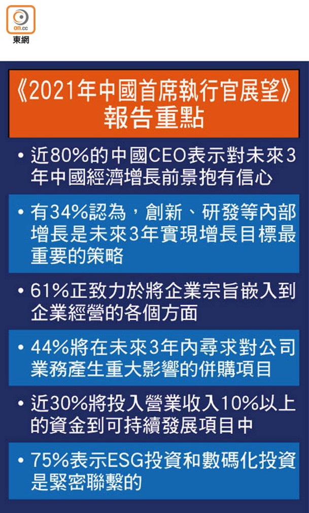 《2021年中國首席執行官展望》報告重點