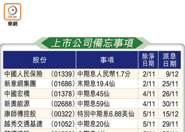 上市公司備忘事項