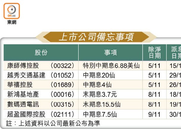 上市公司備忘事項