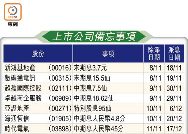 上市公司備忘事項