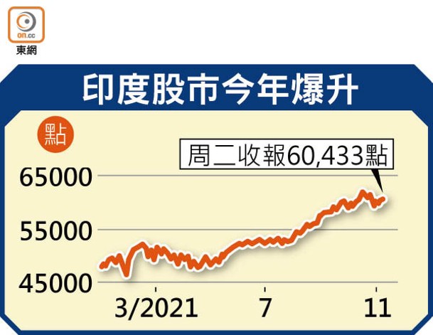 印度股市今年爆升