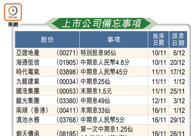 上市公司備忘事項