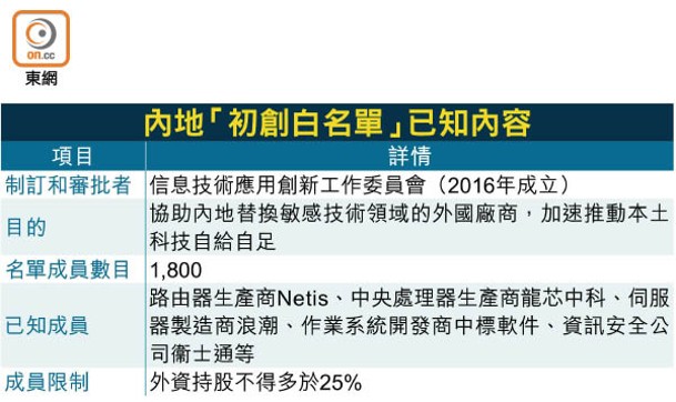 內地「初創白名單」已知內容