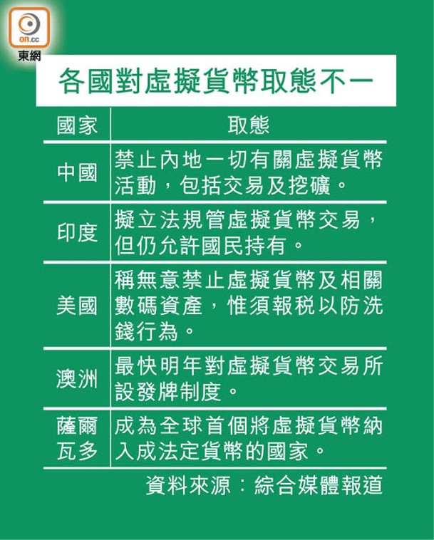 各國對虛擬貨幣取態不一