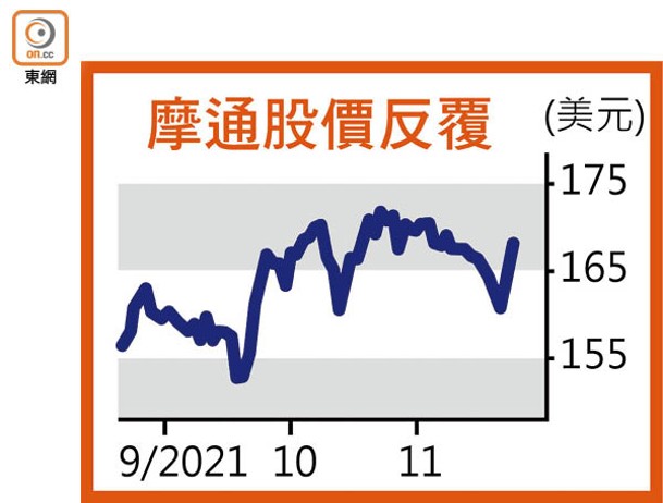 摩通股價反覆