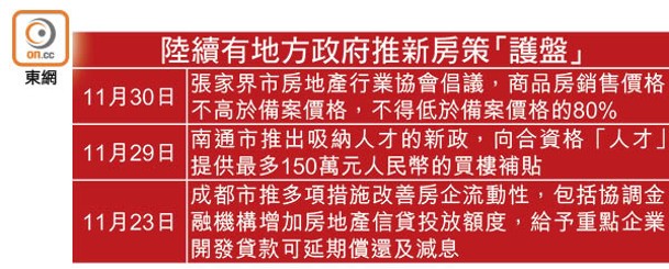 陸續有地方政府推新房策「護盤」