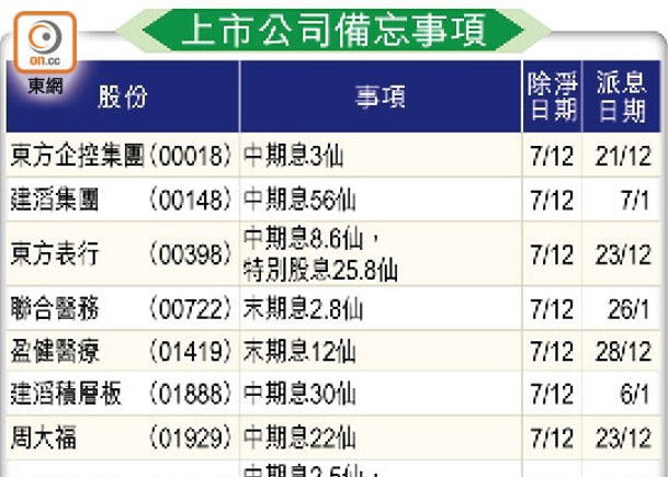 上市公司備忘事項