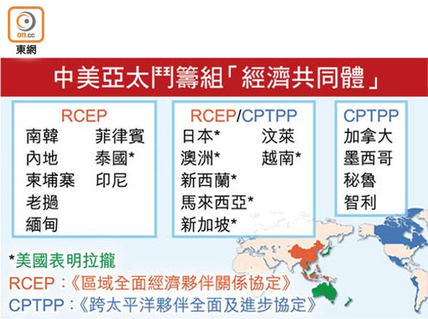 中美亞太鬥籌組「經濟共同體」