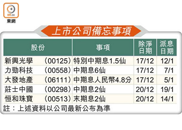 上市公司備忘事項