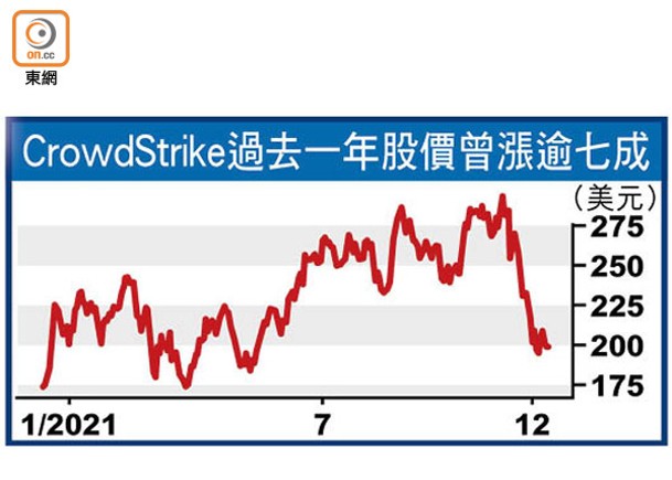 網絡安全公司曾助民主黨 股價爆升