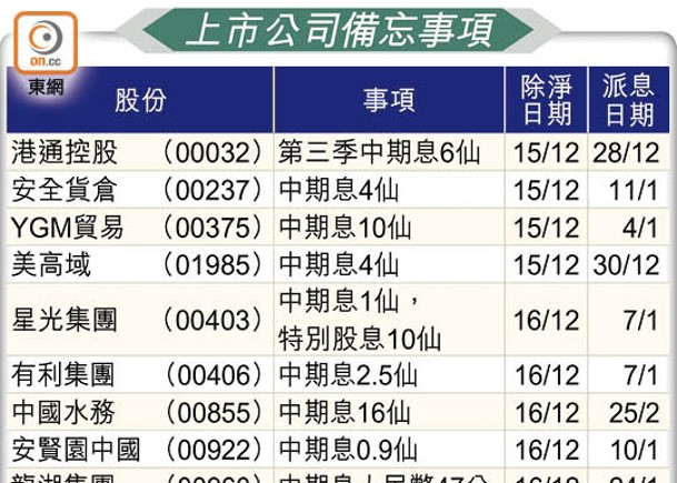 上市公司備忘事項