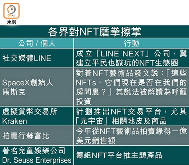各界對NFT磨拳擦掌