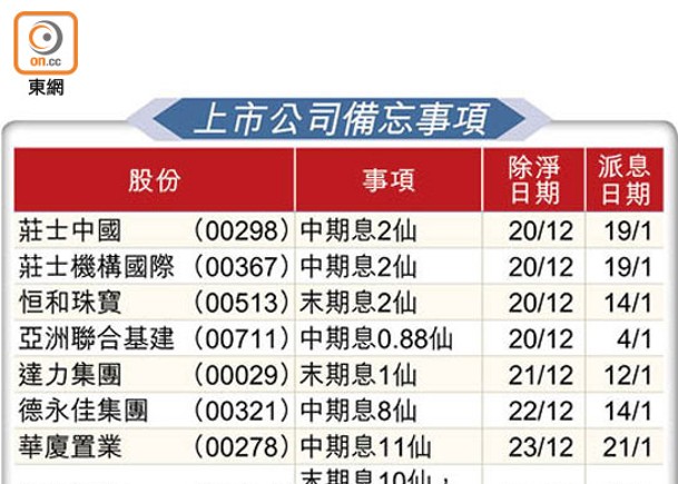 上市公司備忘事項