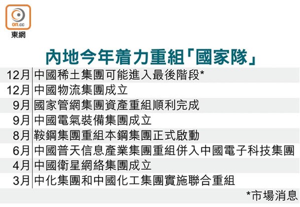 內地今年着力重組「國家隊」