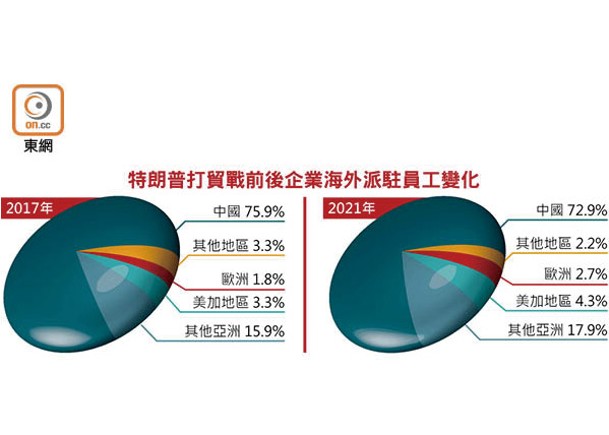 外企執位 保供應 兇險